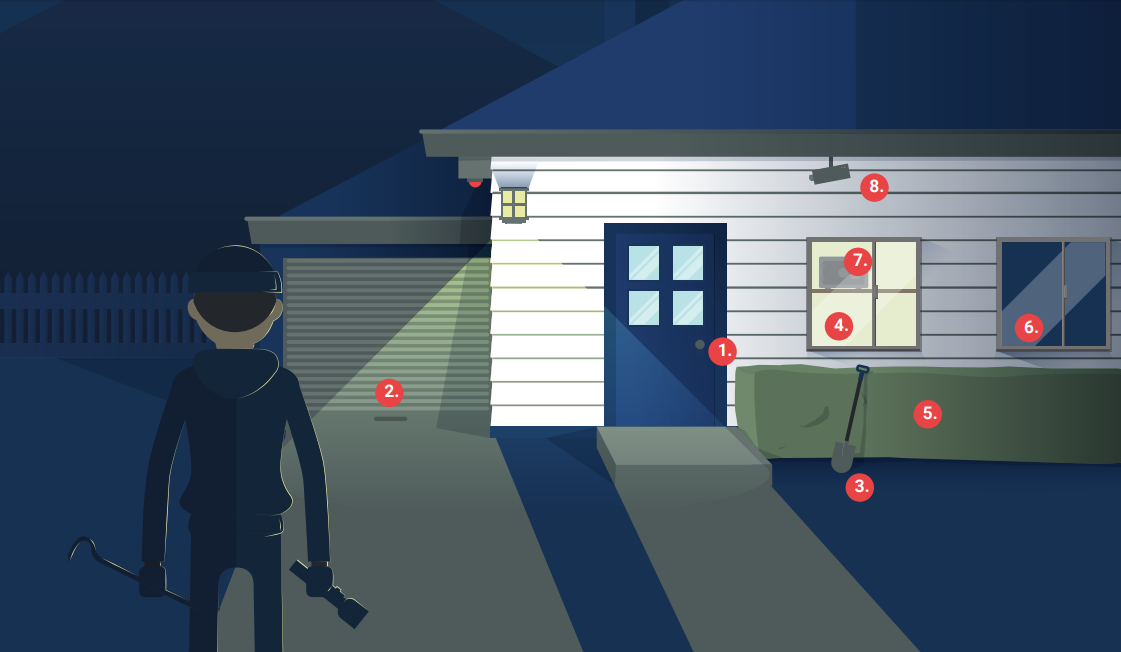 How Much Does a Home Security System Cost in 2026? Equipment, Installation &amp; Monitoring Explained